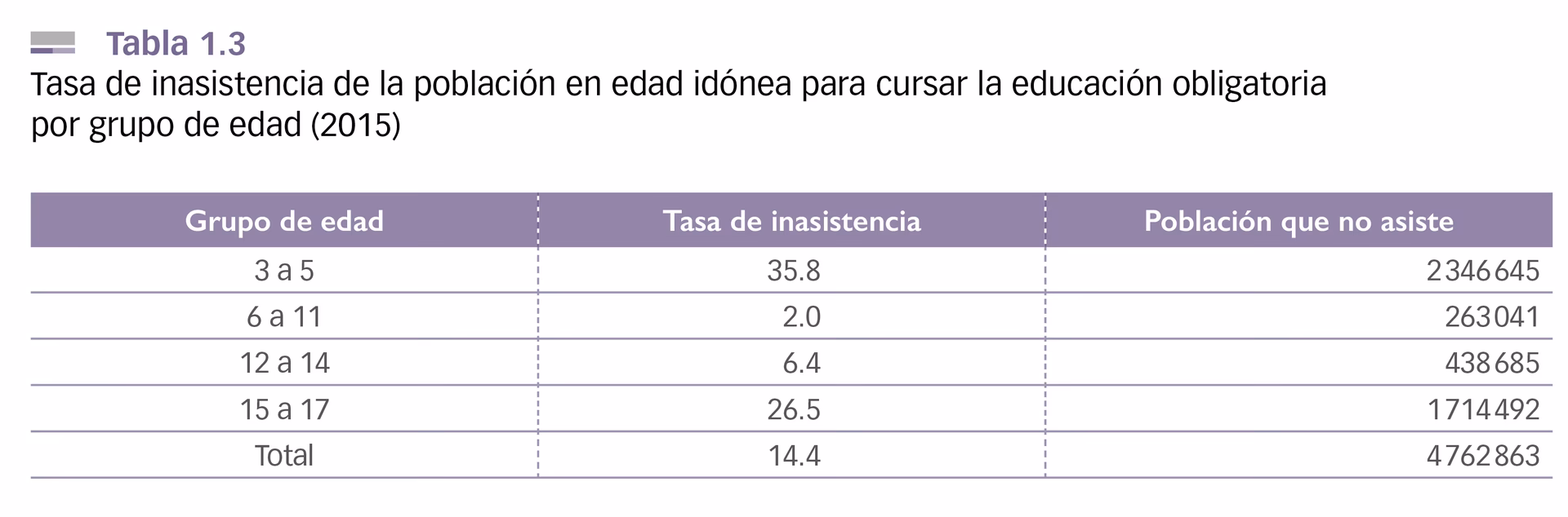 ¿Cuántos años tienes que tener para entrar a primero de primaria?