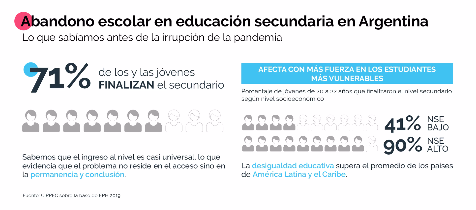 ¿Por qué los adolescentes abandonan la escuela en Argentina?