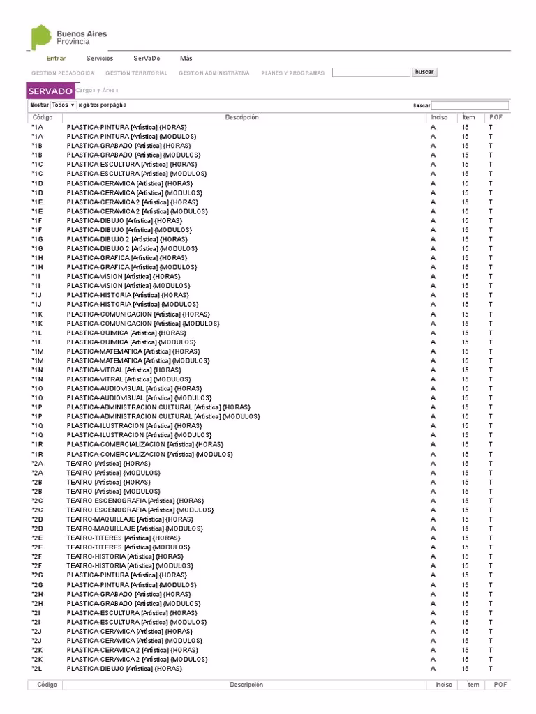 ¿Cuáles son las abreviaturas de las materias de secundaria?