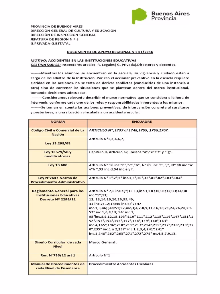 ¿Qué hacer cuando un niño sufre un accidente en el colegio?
