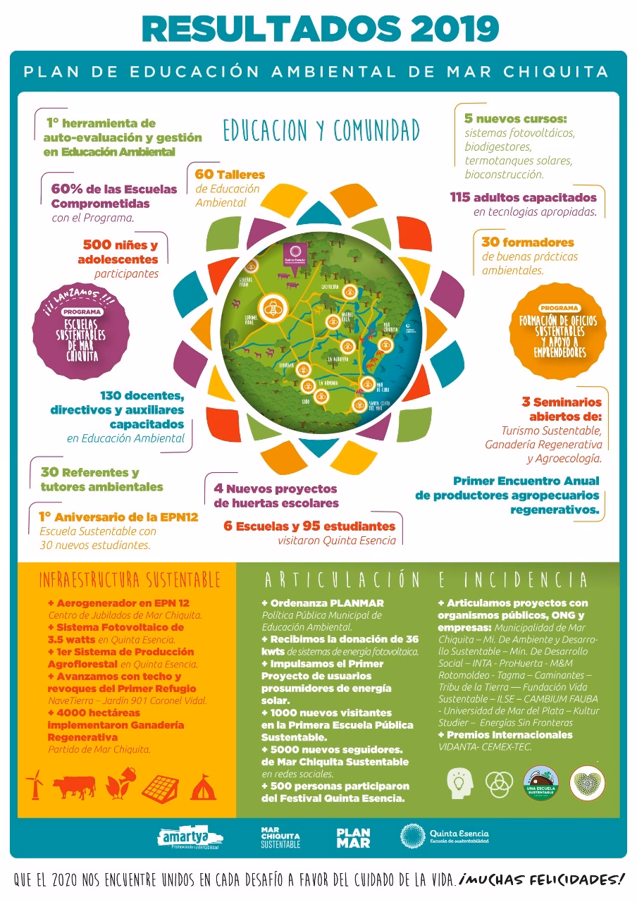 ¿Cómo aplicar 10 ejemplos de desarrollo sustentable?