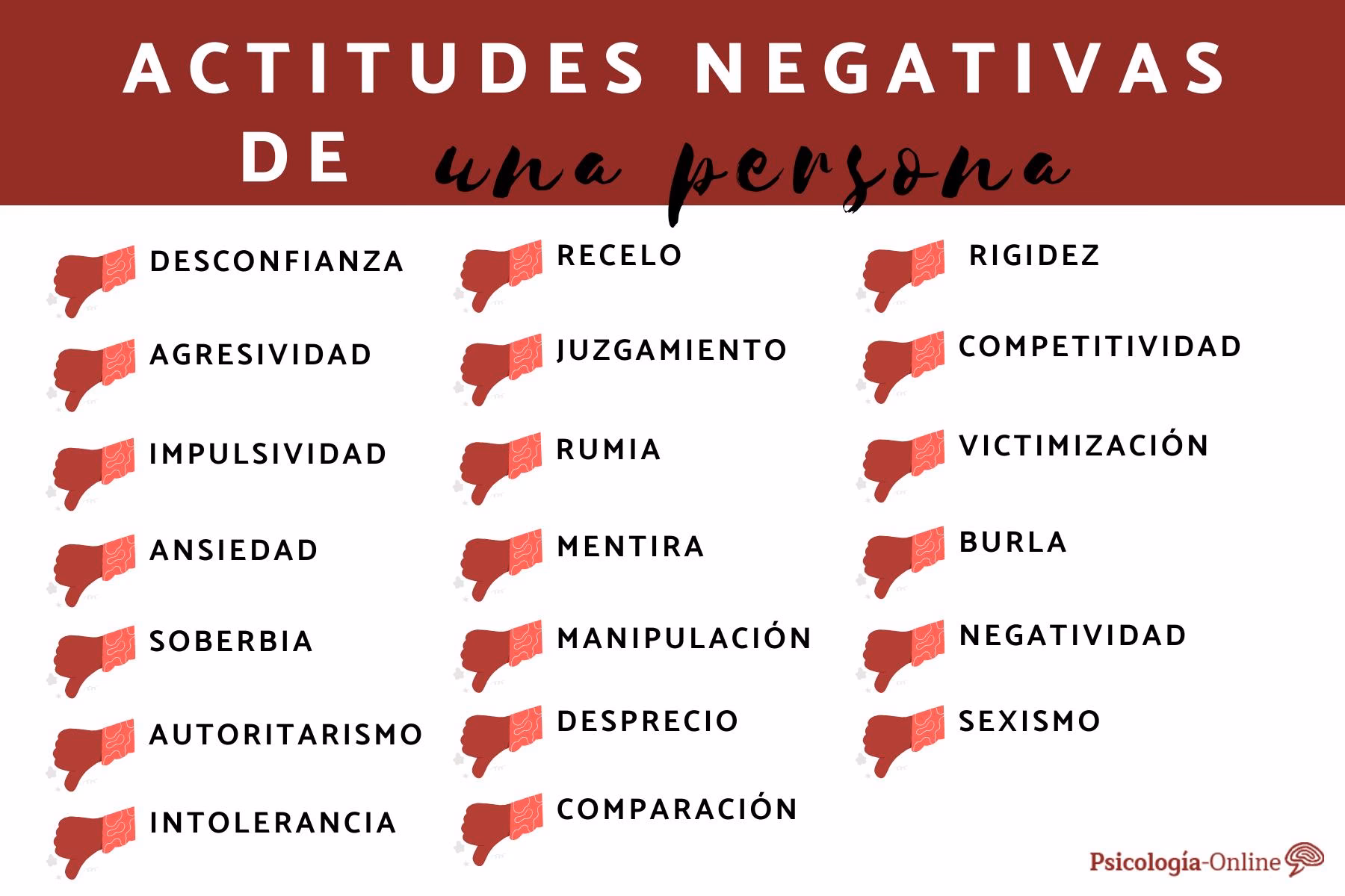 ¿Qué son las actitudes negativas y ejemplos?