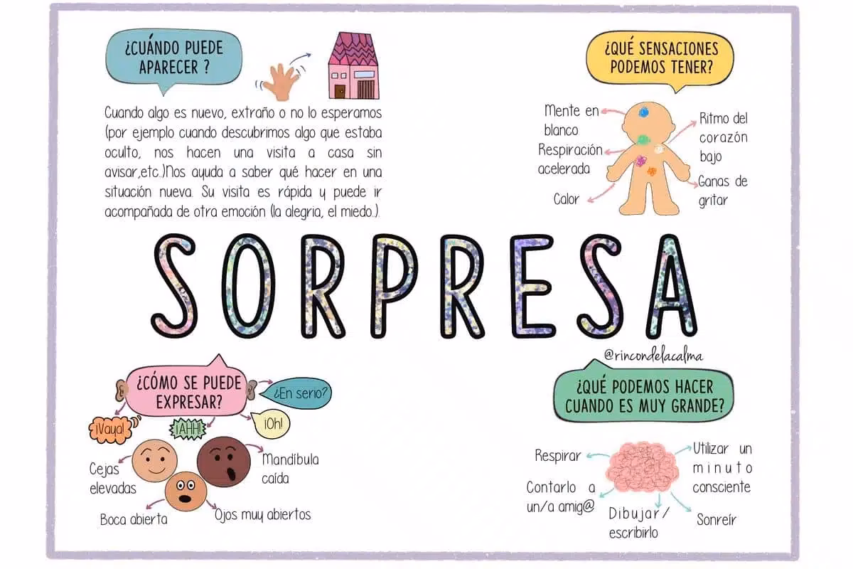 ¿Qué actividades se pueden hacer para las emociones?