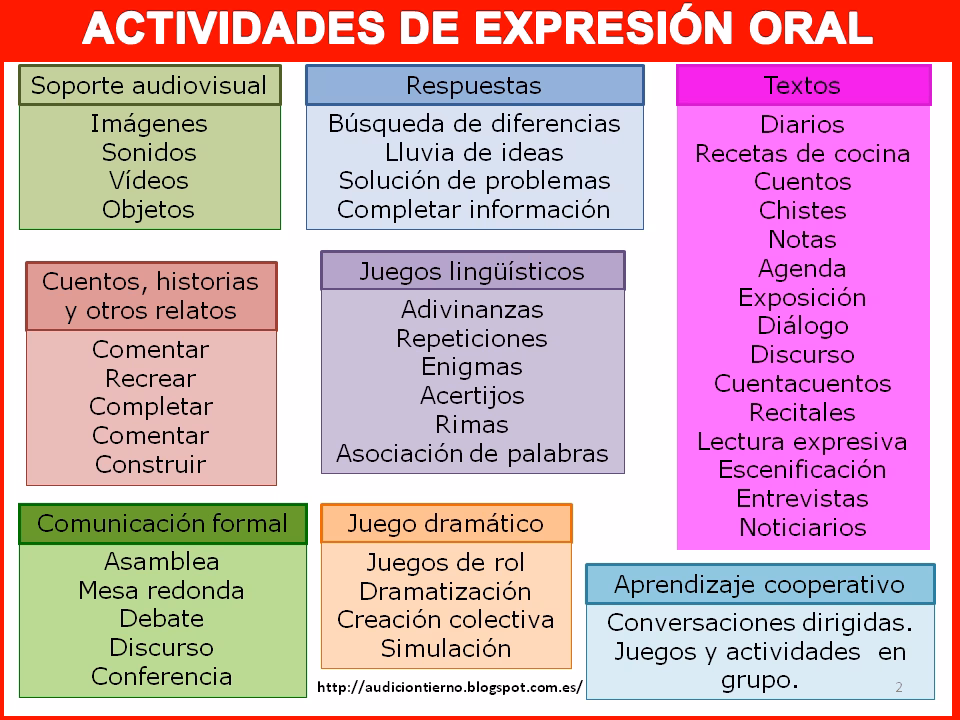 ¿Qué actividades para la expresión oral se pueden trabajar en el aula?