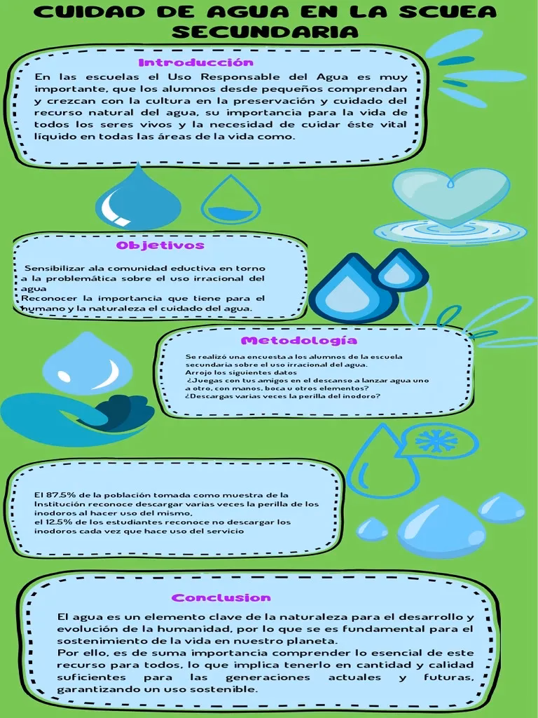 ¿Cuál es la importancia del agua secundaria?