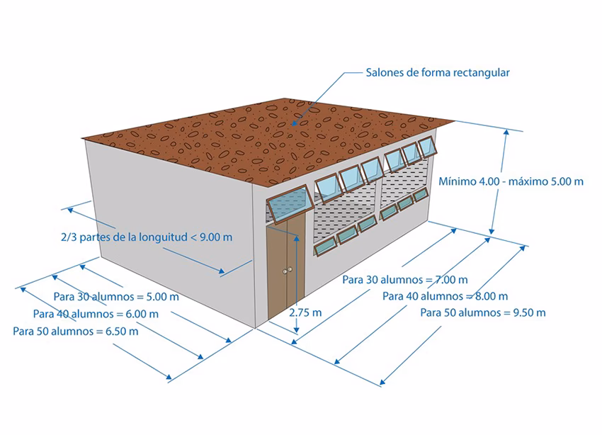 ¿Qué altura tiene un aula?