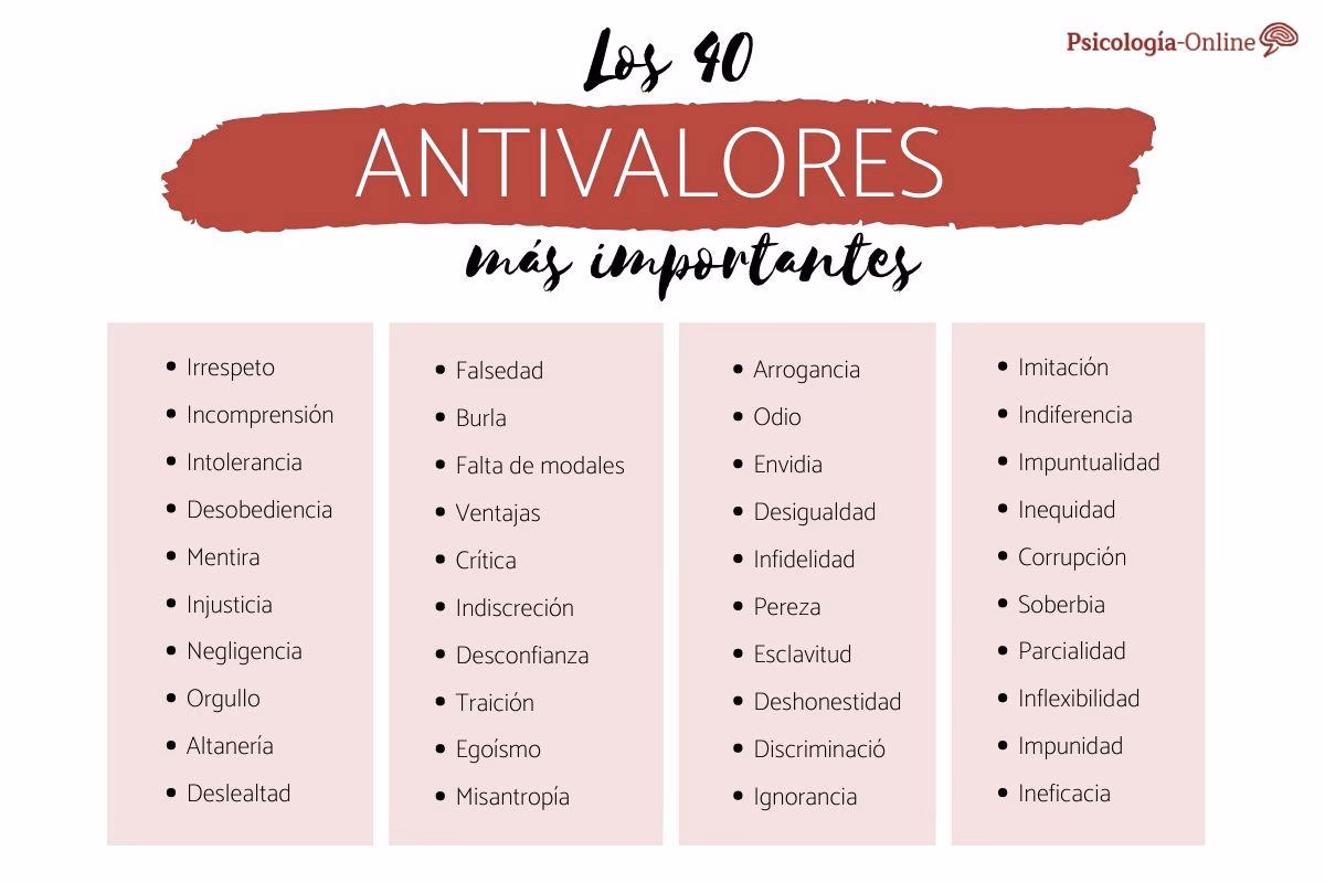 ¿Qué son los antivalores en los adolescentes?