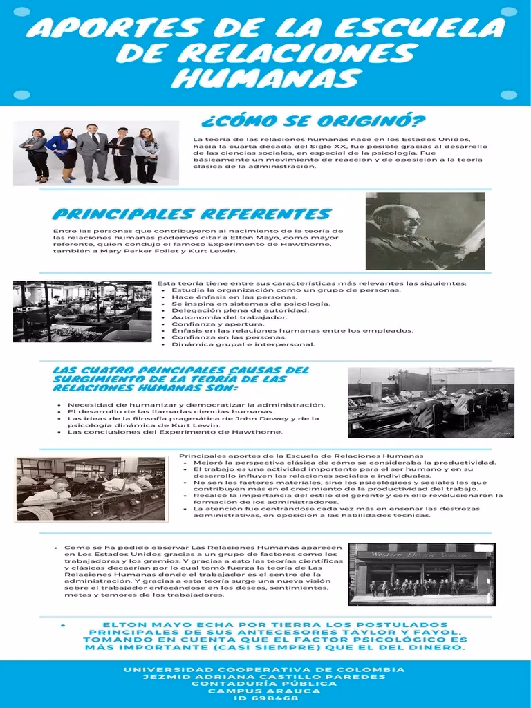 ¿Qué aporta la escuela humano relacionista?