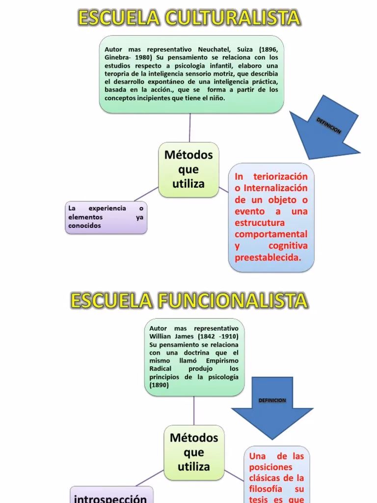 ¿Qué es el aprendizaje en primaria?