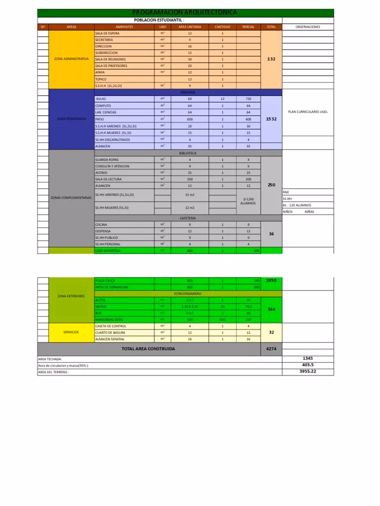 ¿Cuáles son las áreas de aprendizaje Primaria?