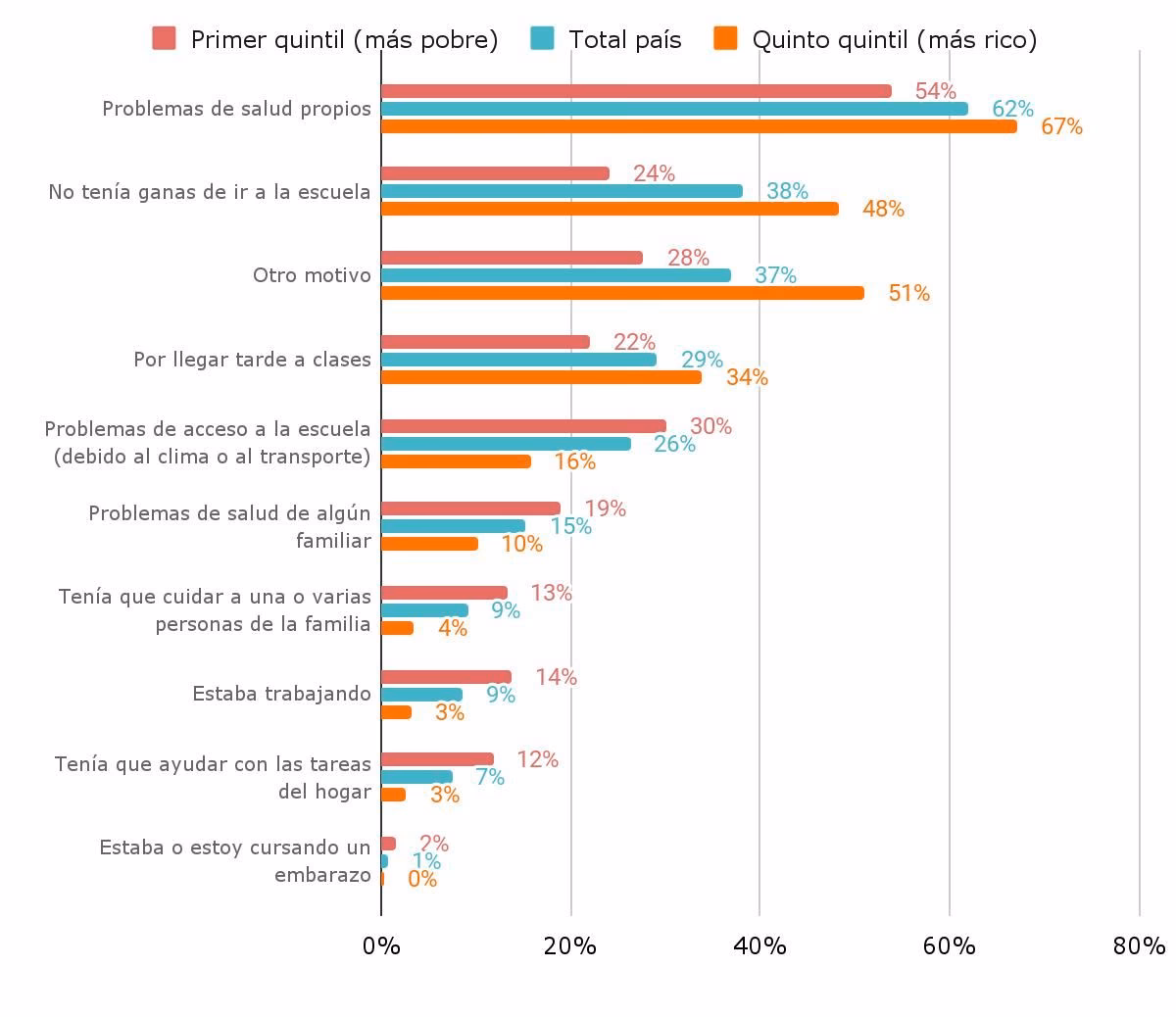¿Qué pasa si un alumno no asiste a clases por enfermedad?