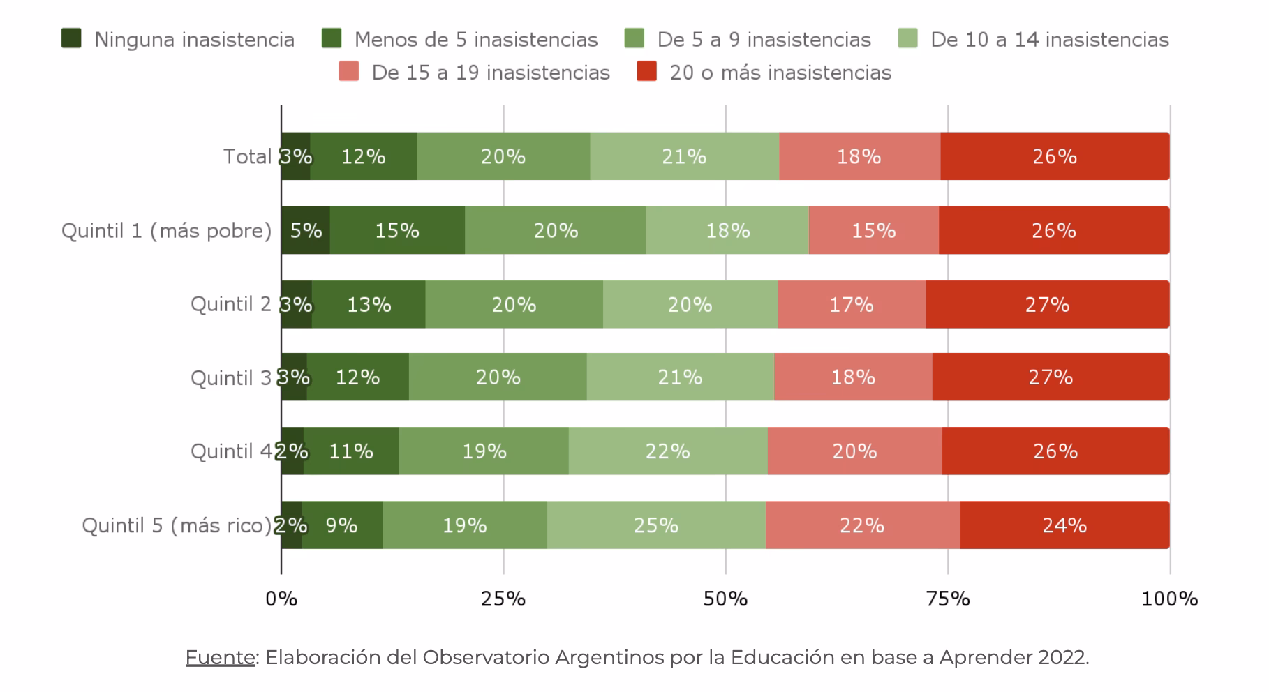 ¿Cuántos chicos no terminan la secundaria en Argentina?