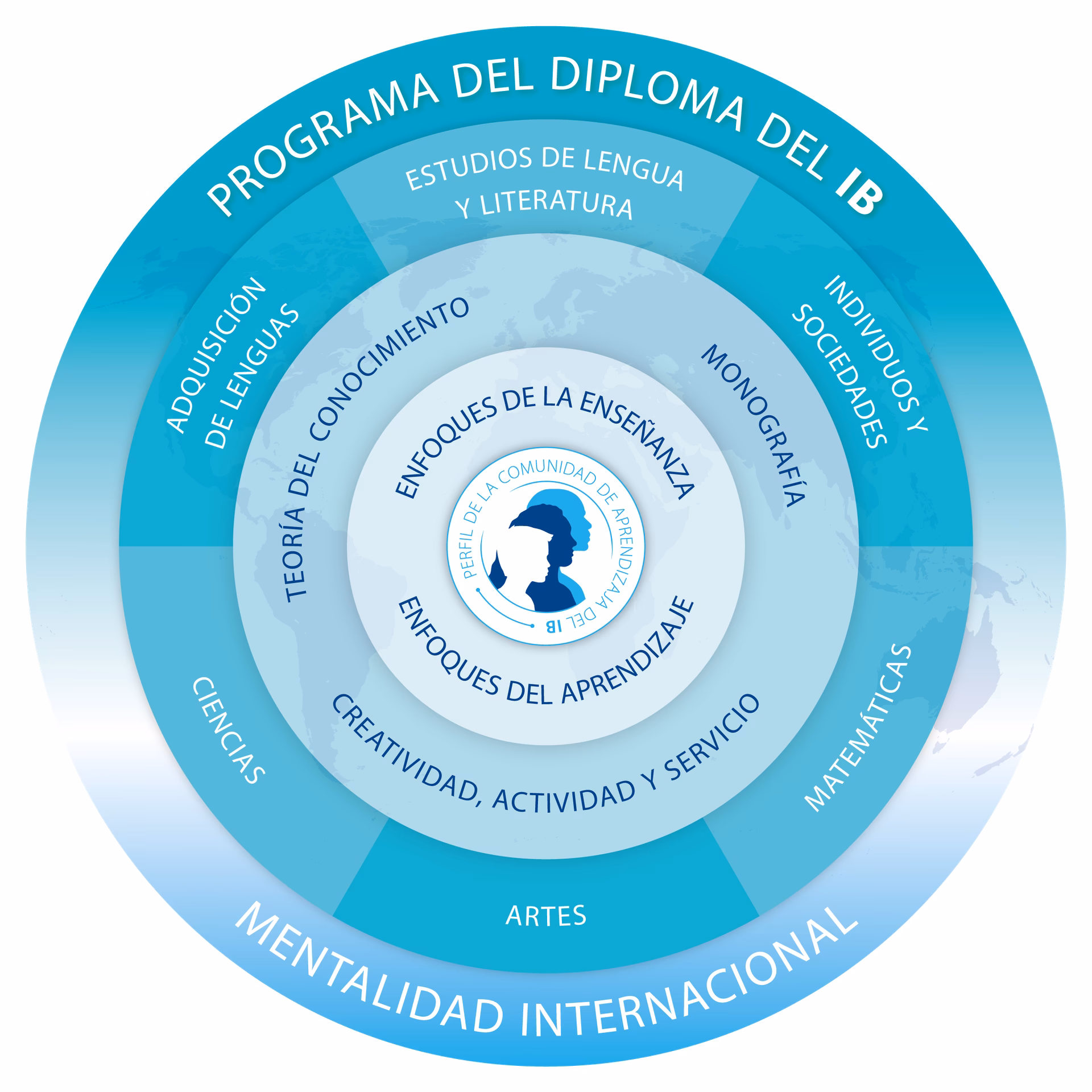 ¿Qué asignaturas son troncales en segundo de la ESO?