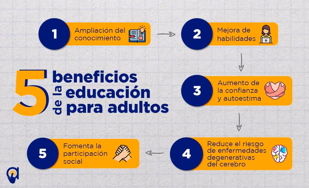 ¿Qué aspectos se deben considerar en la propuesta pedagógica?