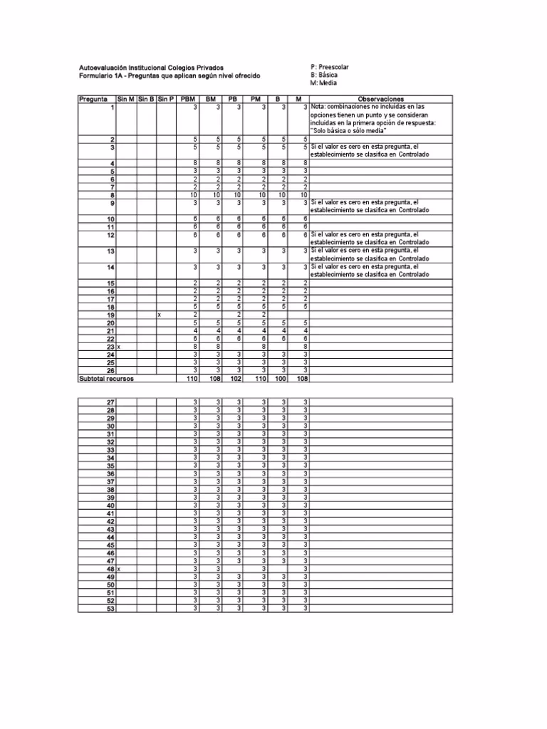 ¿Qué importancia tiene el proceso de autoevaluación en la institución educativa?