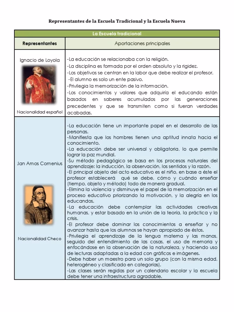 ¿Qué autores hablan de la escuela tradicional?