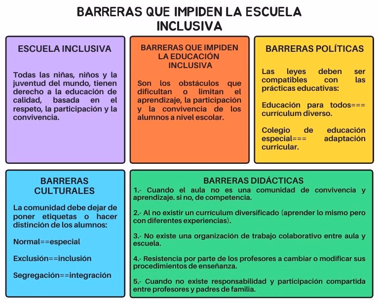 ¿Cuáles son los tipos de barreras que impiden la inclusión educativa?
