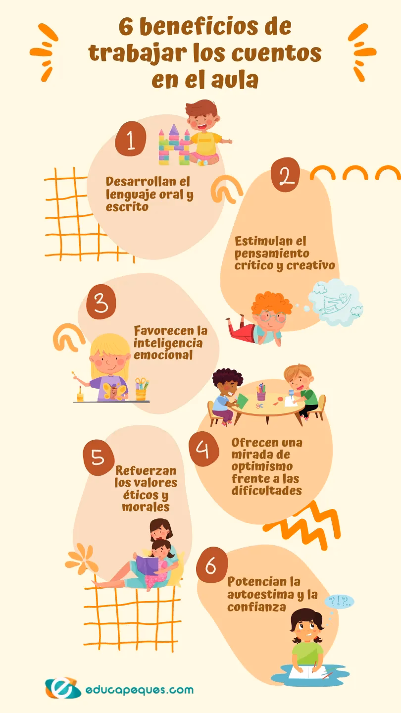 ¿Qué aprenden los niños de las fábulas?