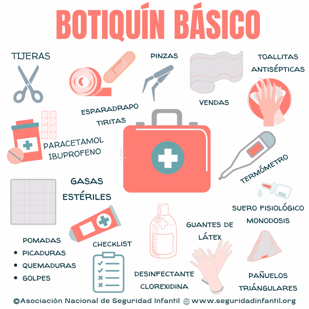 ¿Qué debe llevar un botiquín escolar?