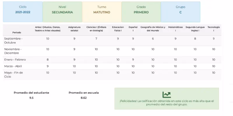 ¿Cómo puedo consultar las calificaciones de primaria en el Estado de México?