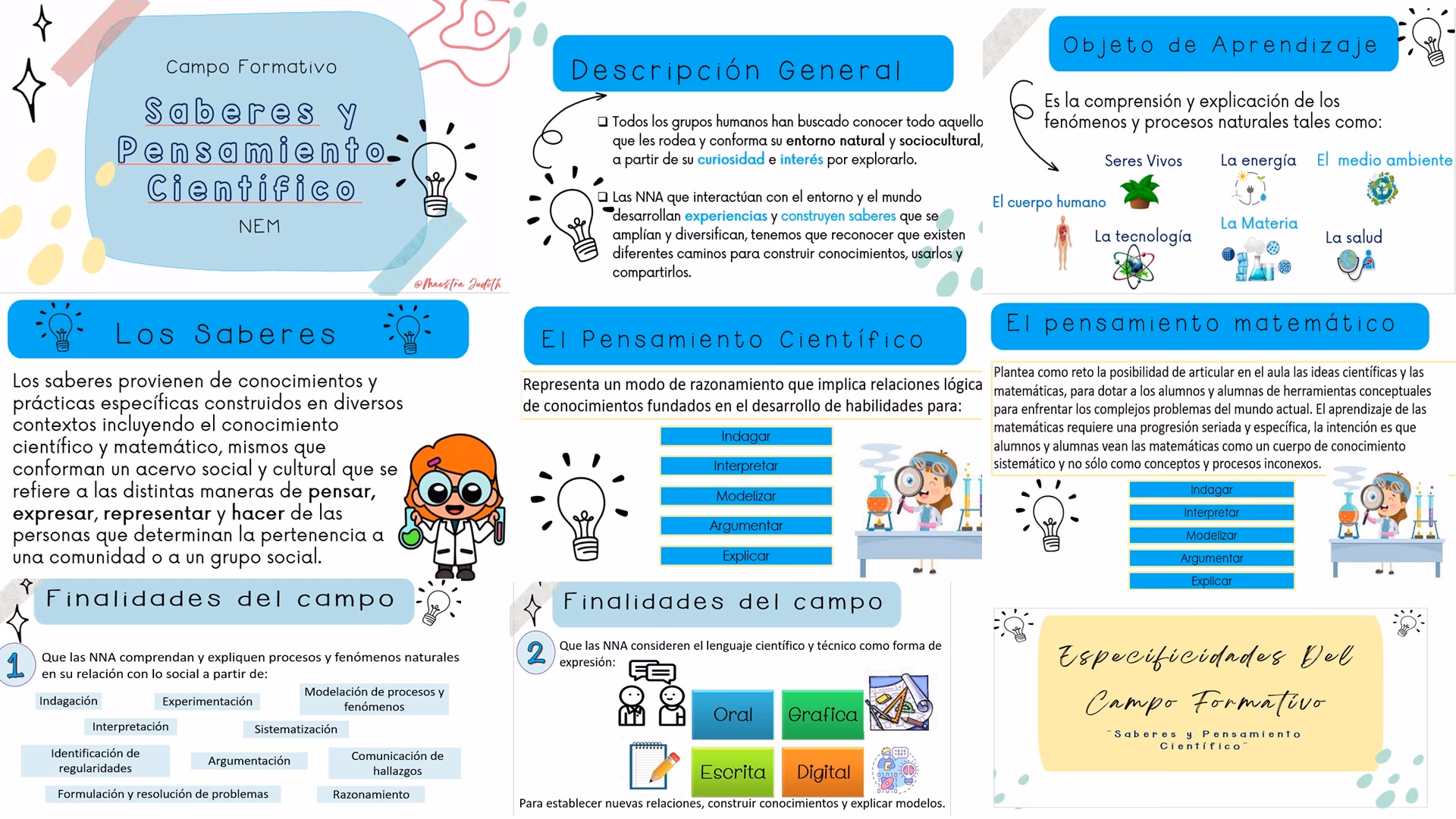 ¿Qué campos formativos tiene saberes y pensamiento científico?