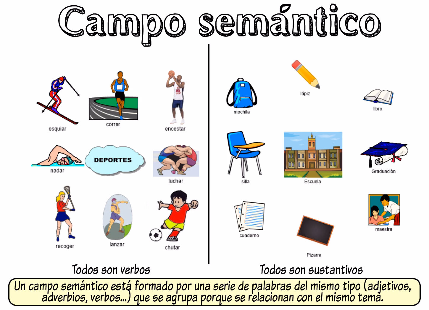 ¿Cuáles son los 5 campos semánticos?