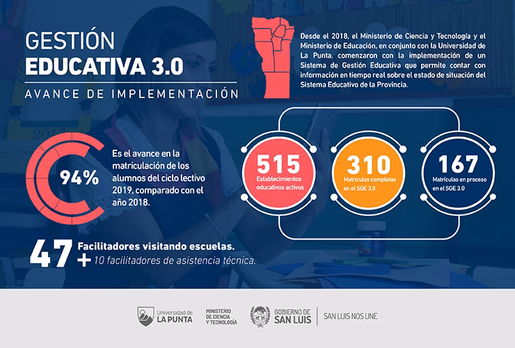 ¿Cuántas escuelas generativas hay en San Luis?