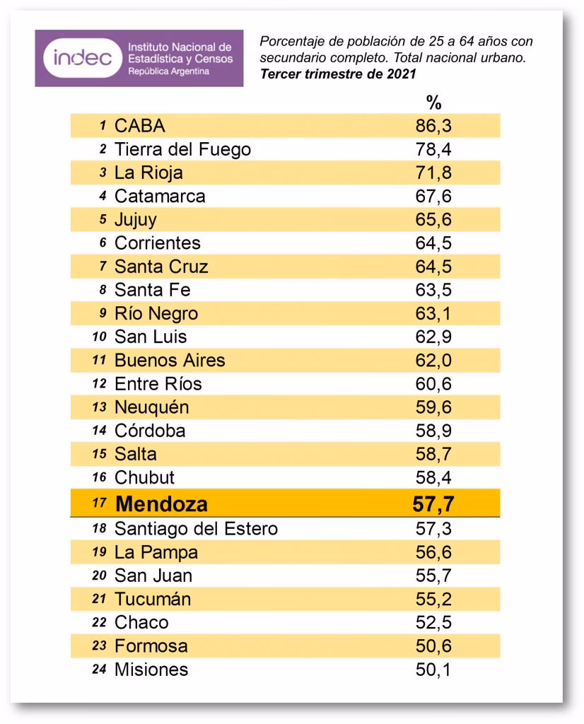 ¿Cuántos estudiantes hay en Tucumán?