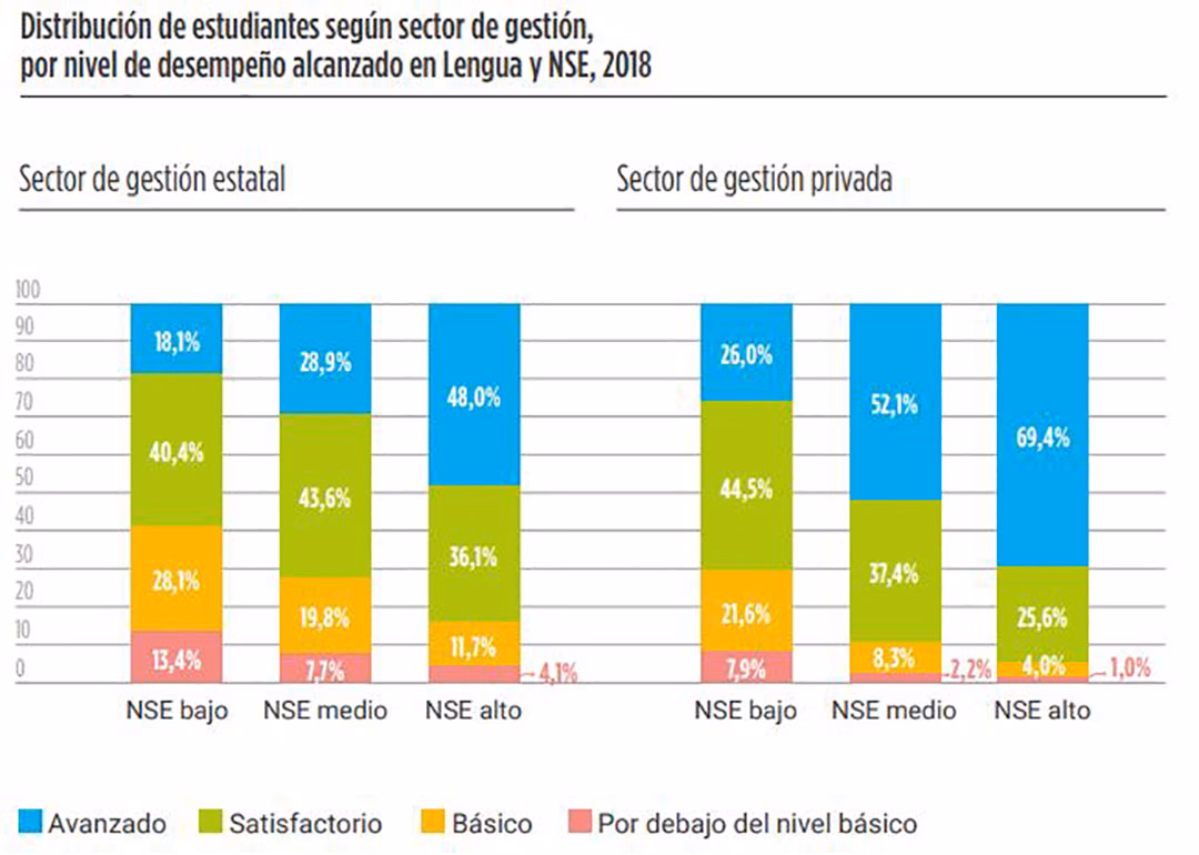 ¿Cuántos estudiantes hay en el sector público?