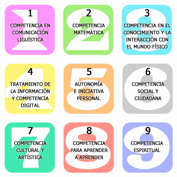 ¿Qué son las capacidades en Educación Primaria?