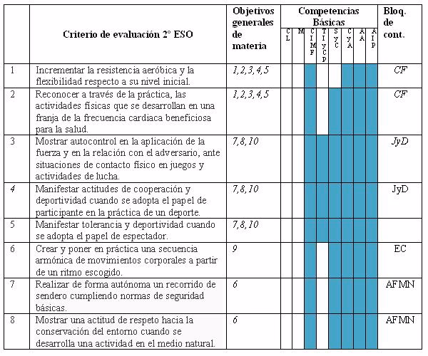 ¿Qué son las capacidades y habilidades propias?