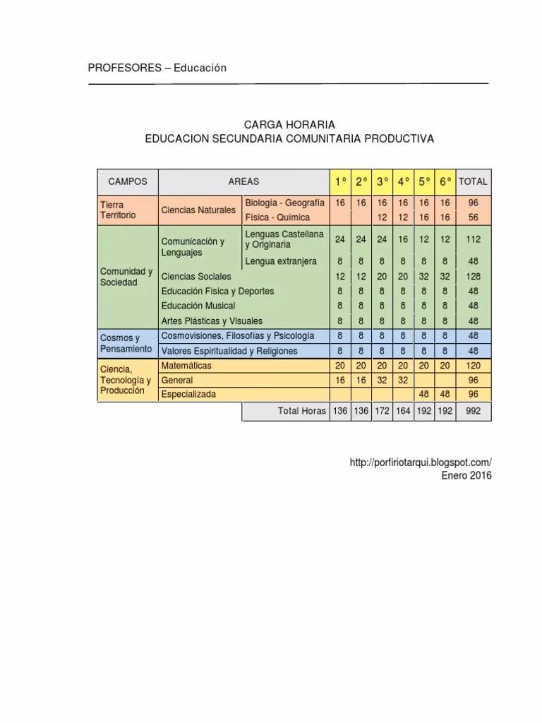 ¿Cuántas horas de Biología en secundaria?