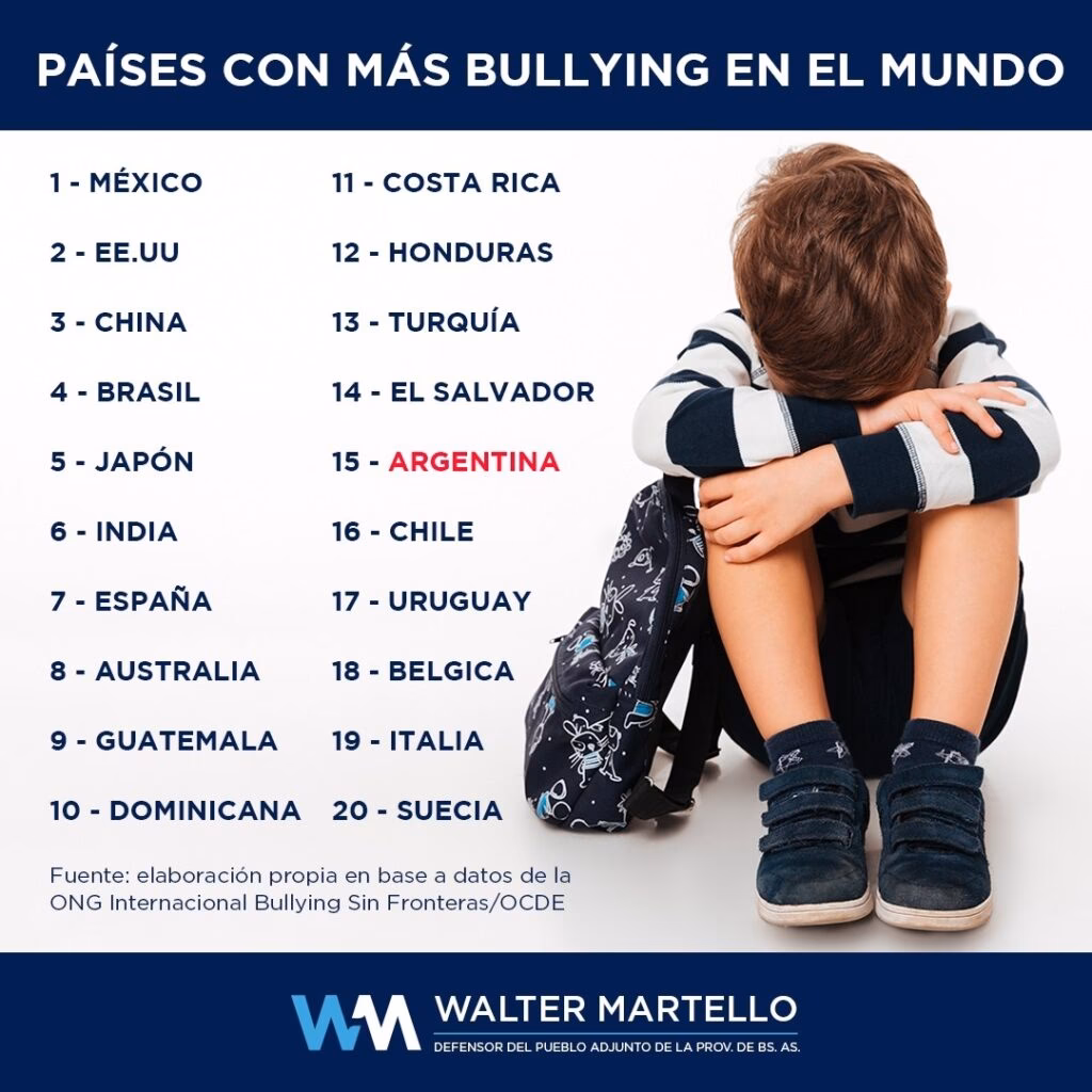 ¿Qué es el bullying para primaria?