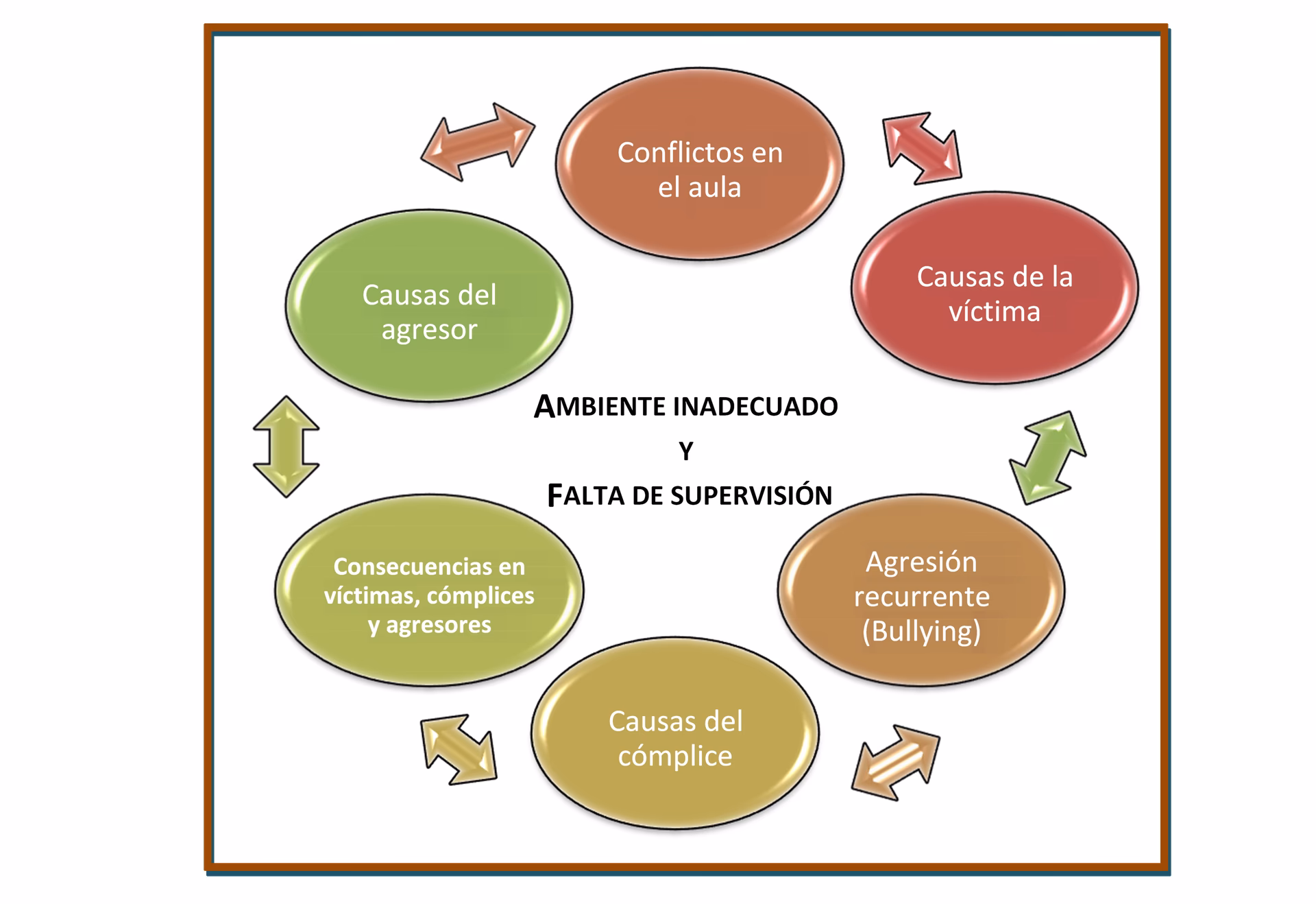 ¿Cuáles son las causas del bullying?