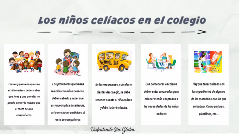 ¿La celiaquía se considera una discapacidad?