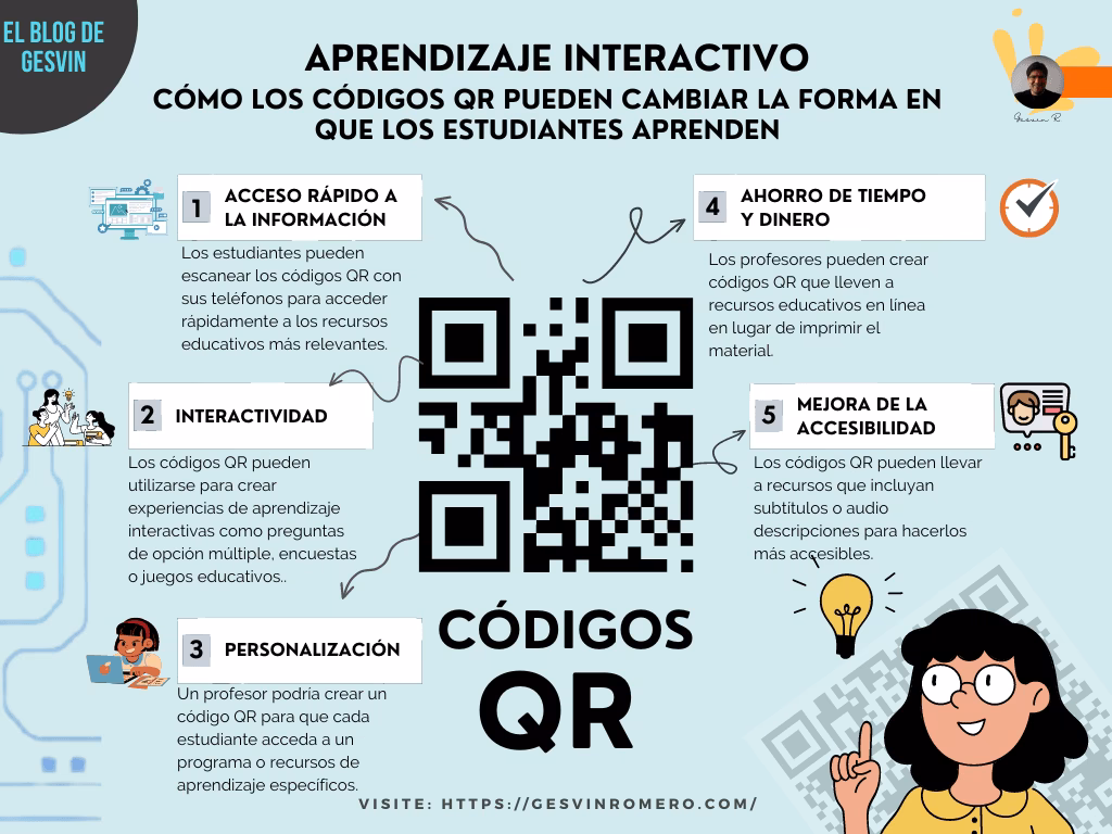 ¿Qué son los códigos QR para niños?