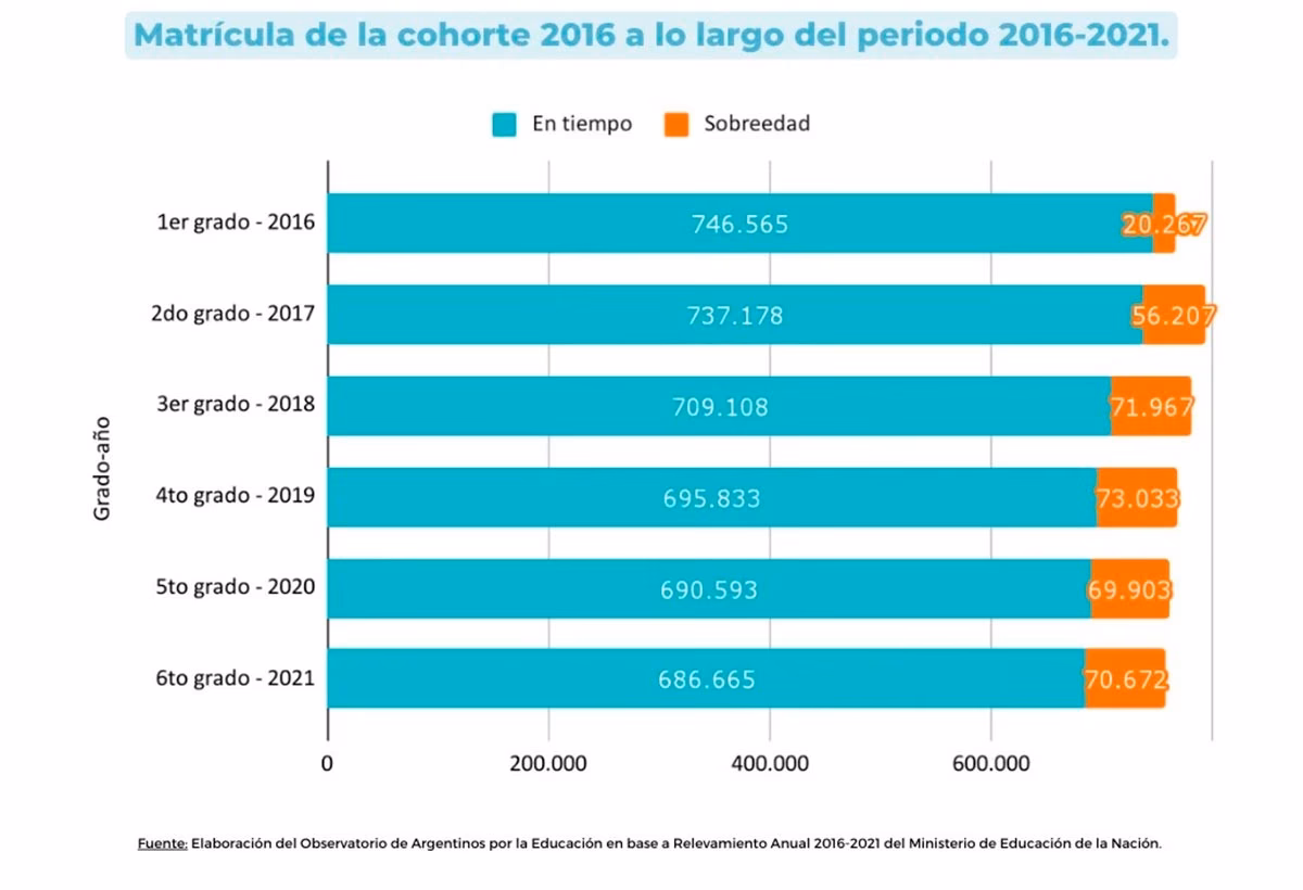 ¿Qué se considera el final del año escolar?