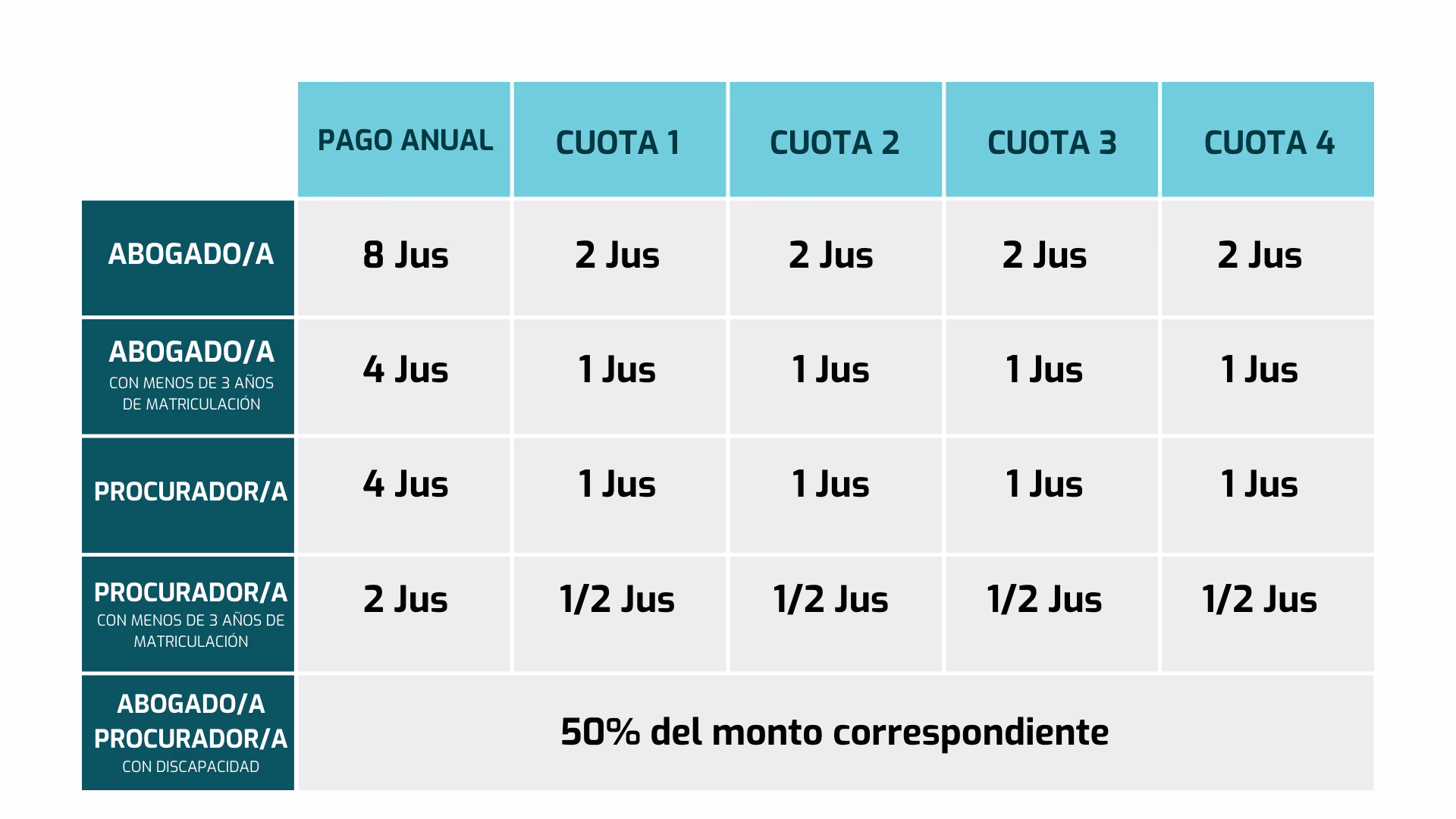 ¿Qué trámites hacen los abogados?