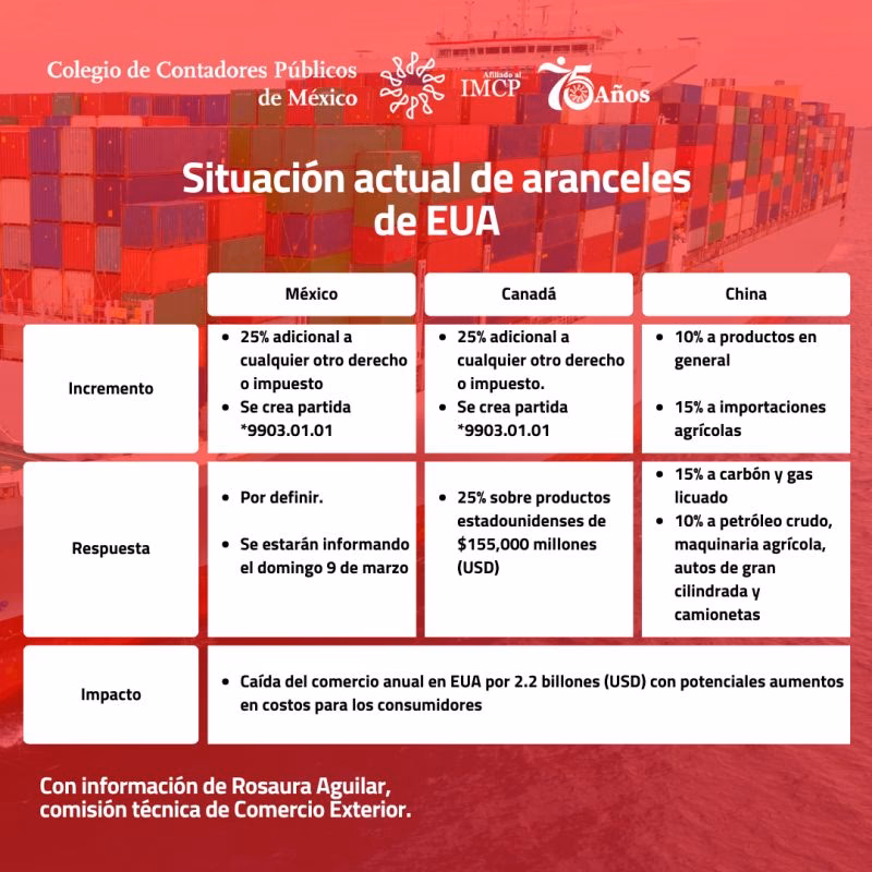 ¿Cuánto cuesta la escuela en Canadá?