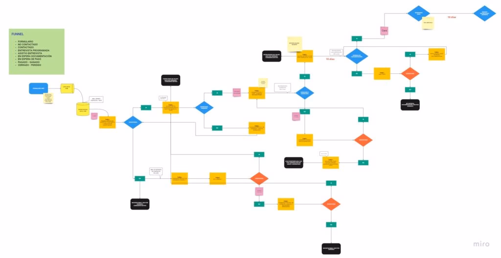 ¿Qué es un CRM para colegios?