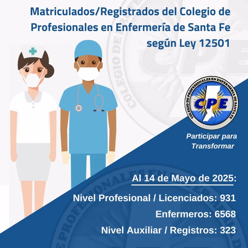 ¿Cuántos años son para estudiar enfermería profesional?