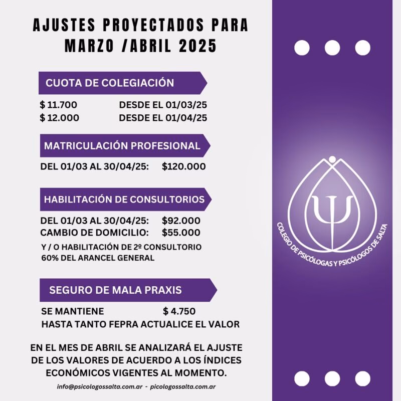 ¿Cuánto cobra un psicólogo en Salta?