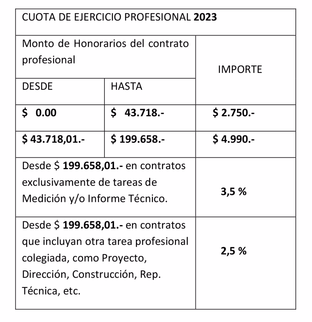 ¿Dónde sacar la matrícula de electricista en Caba?
