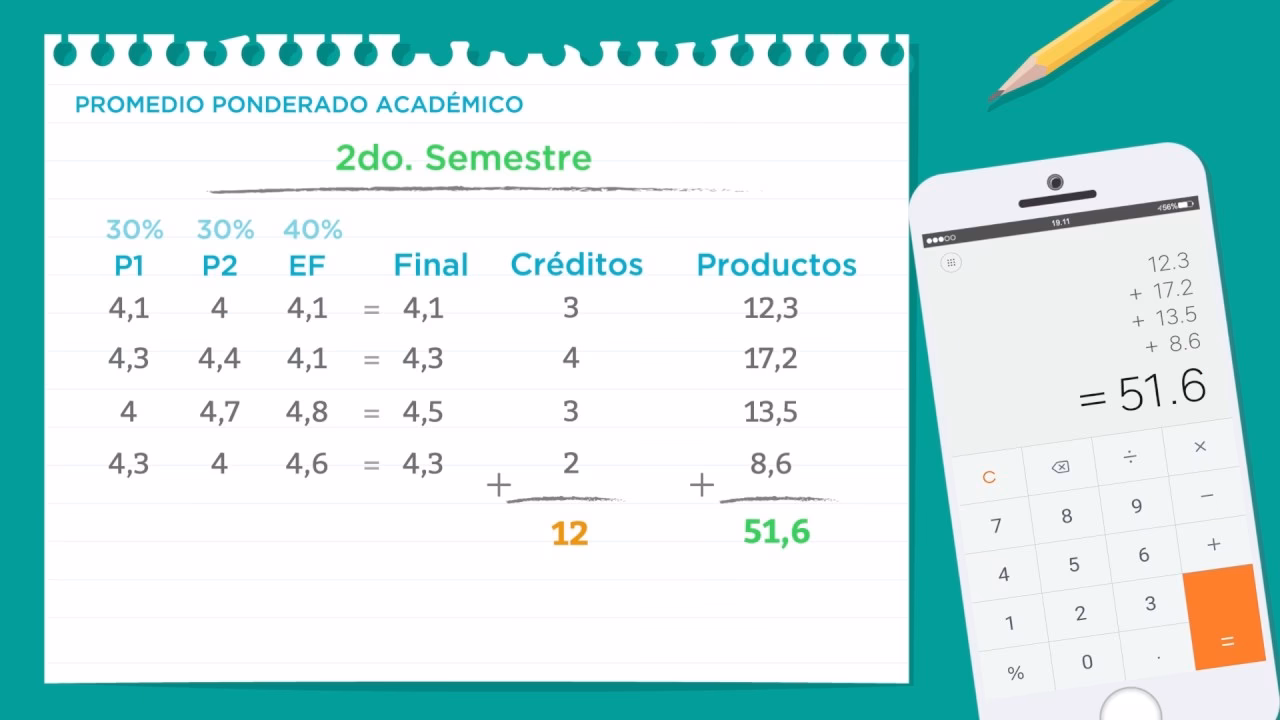 ¿Cómo se calcula la nota final en la escuela secundaria?