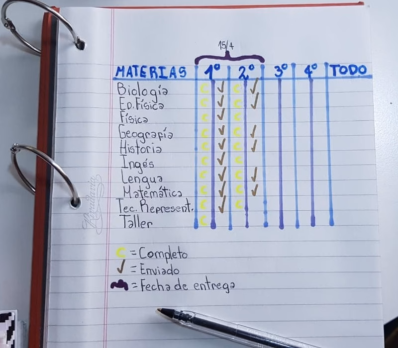 ¿Cuáles son las reglas para elaborar un diagrama de flujo?