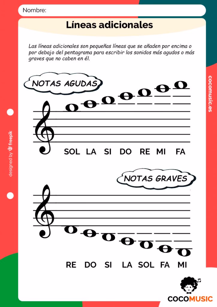¿Qué estrategia emplear para realizar la lectura de una partitura?