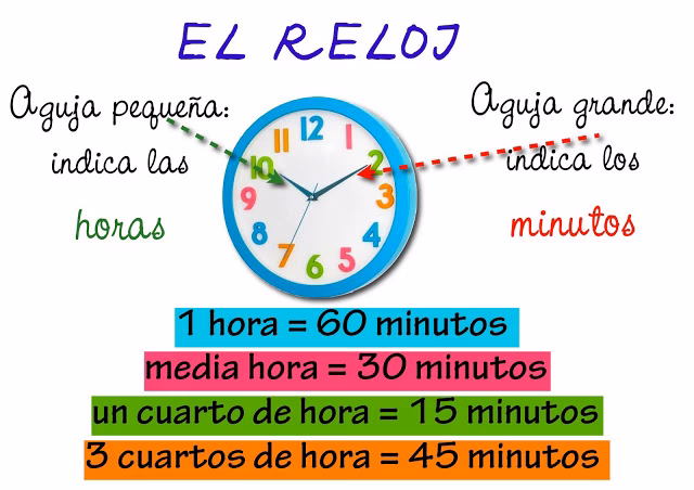 ¿Cuál es la mejor manera de enseñarles la hora a los niños?