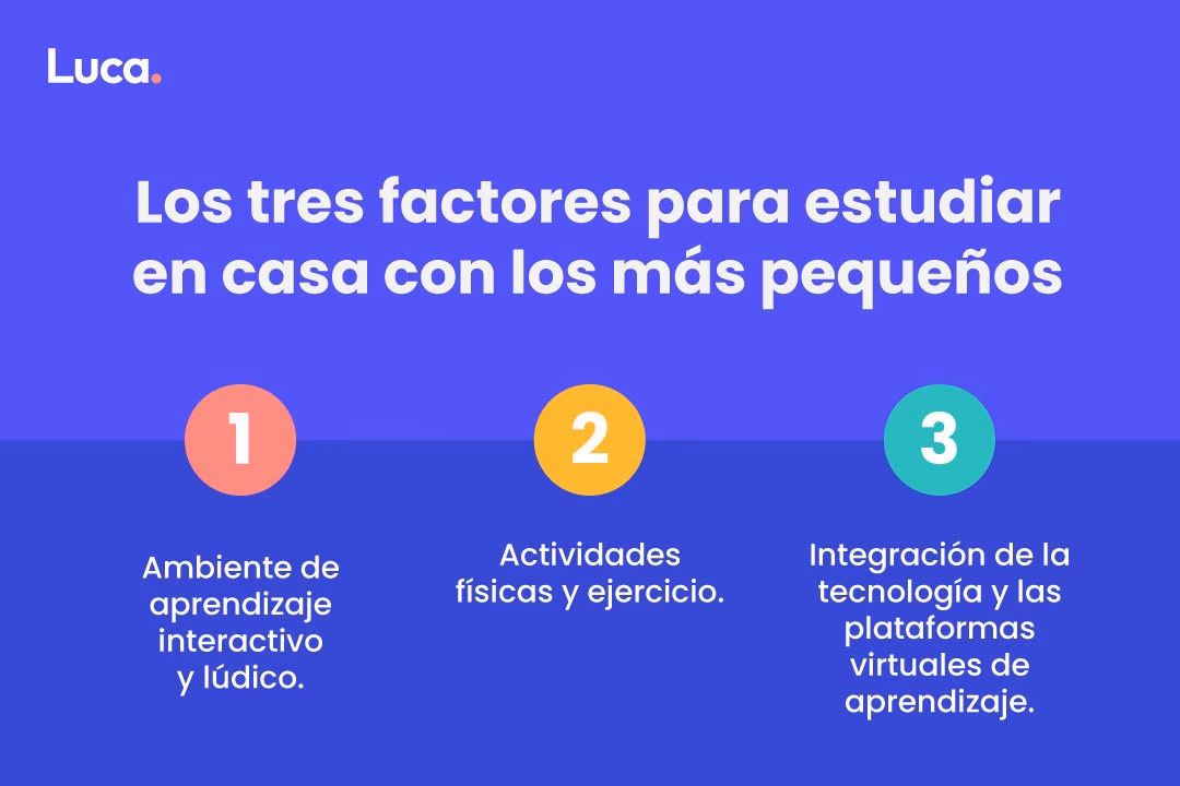 ¿Cómo puedo iniciar la educación en casa?
