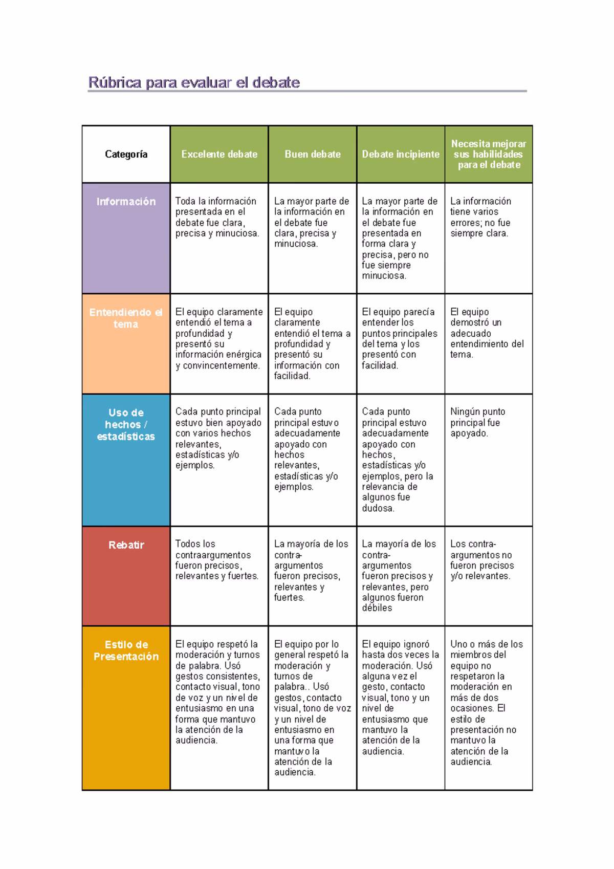 ¿Cómo se califican los debates en la escuela secundaria?
