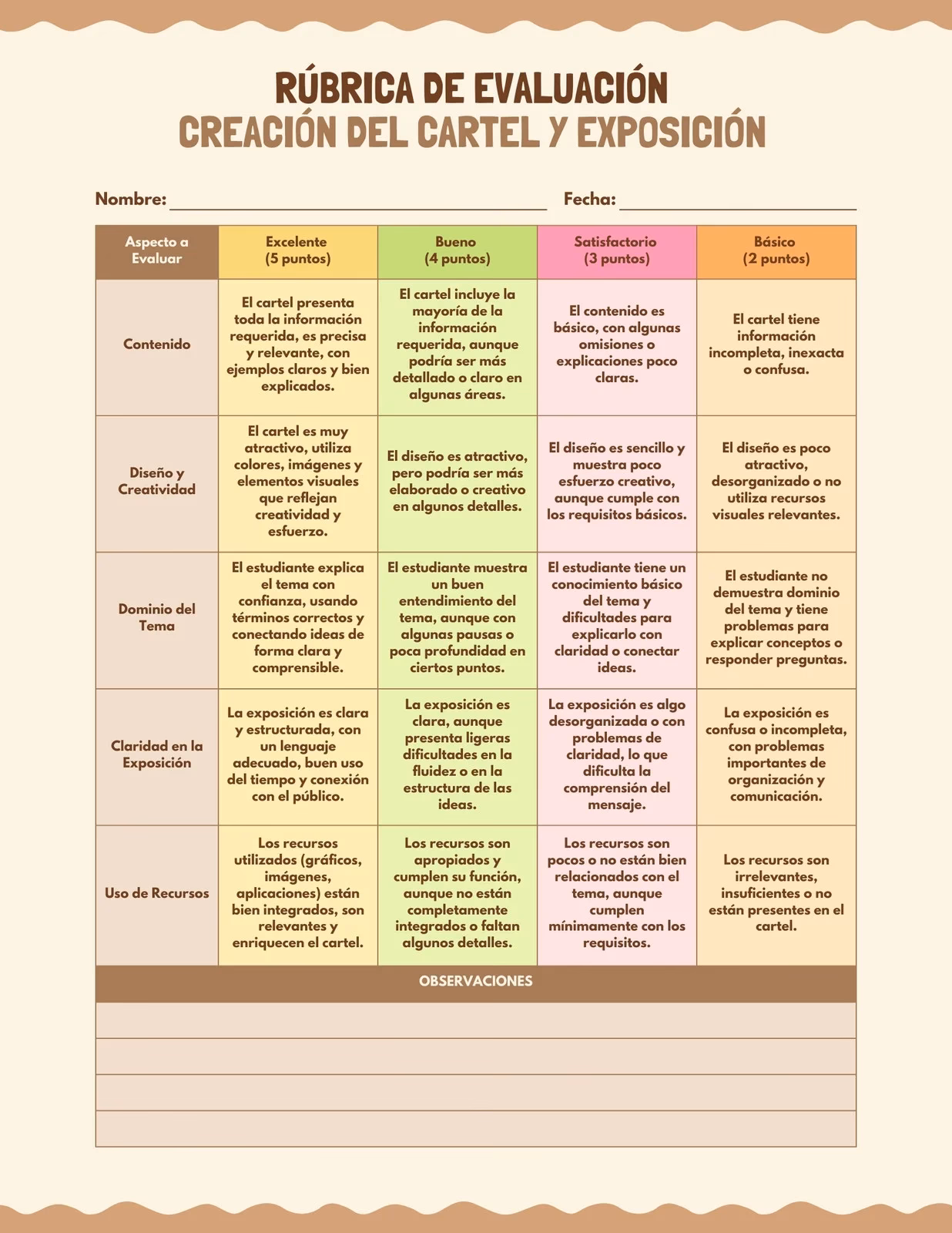 ¿Cómo hacer una reunión de evaluación?
